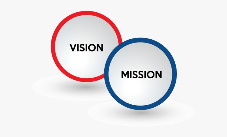 Vision and Mission Diagram